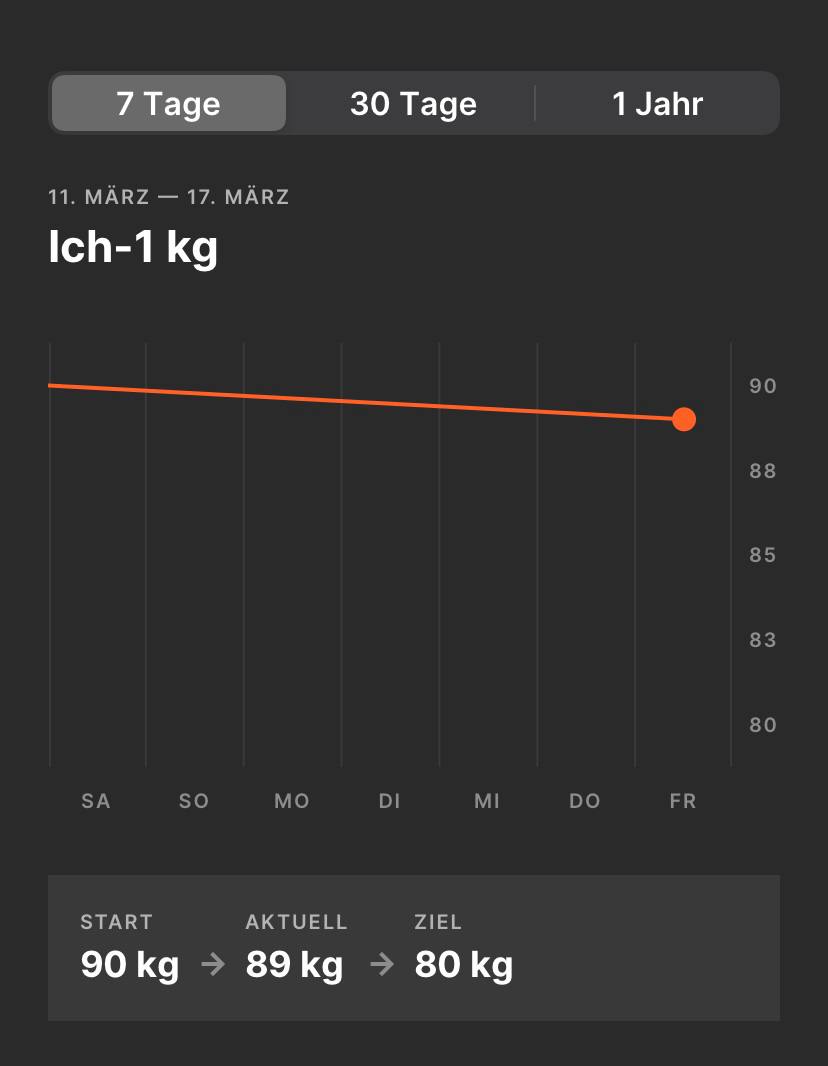 DE_Weight_tracker_5.jpg
